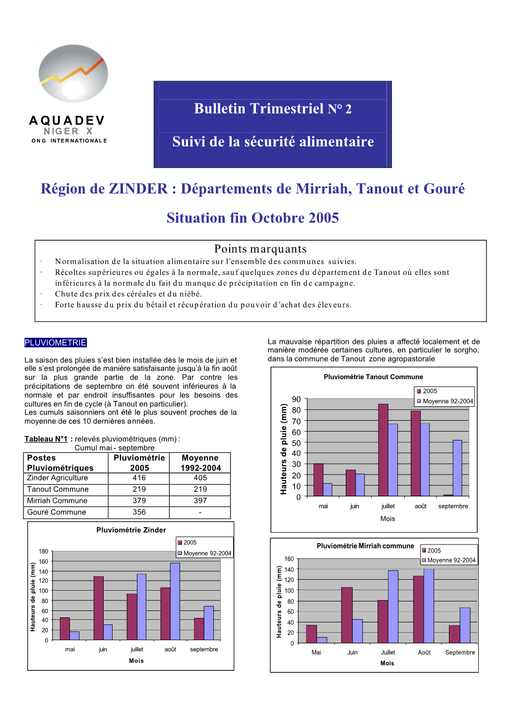 Aquadev, À Partir De La Synthèse Campagne 2005 Et Les Productions Céréalières Des Informations Dont Elle Dispose Sur Les 8 Communes Structurelles