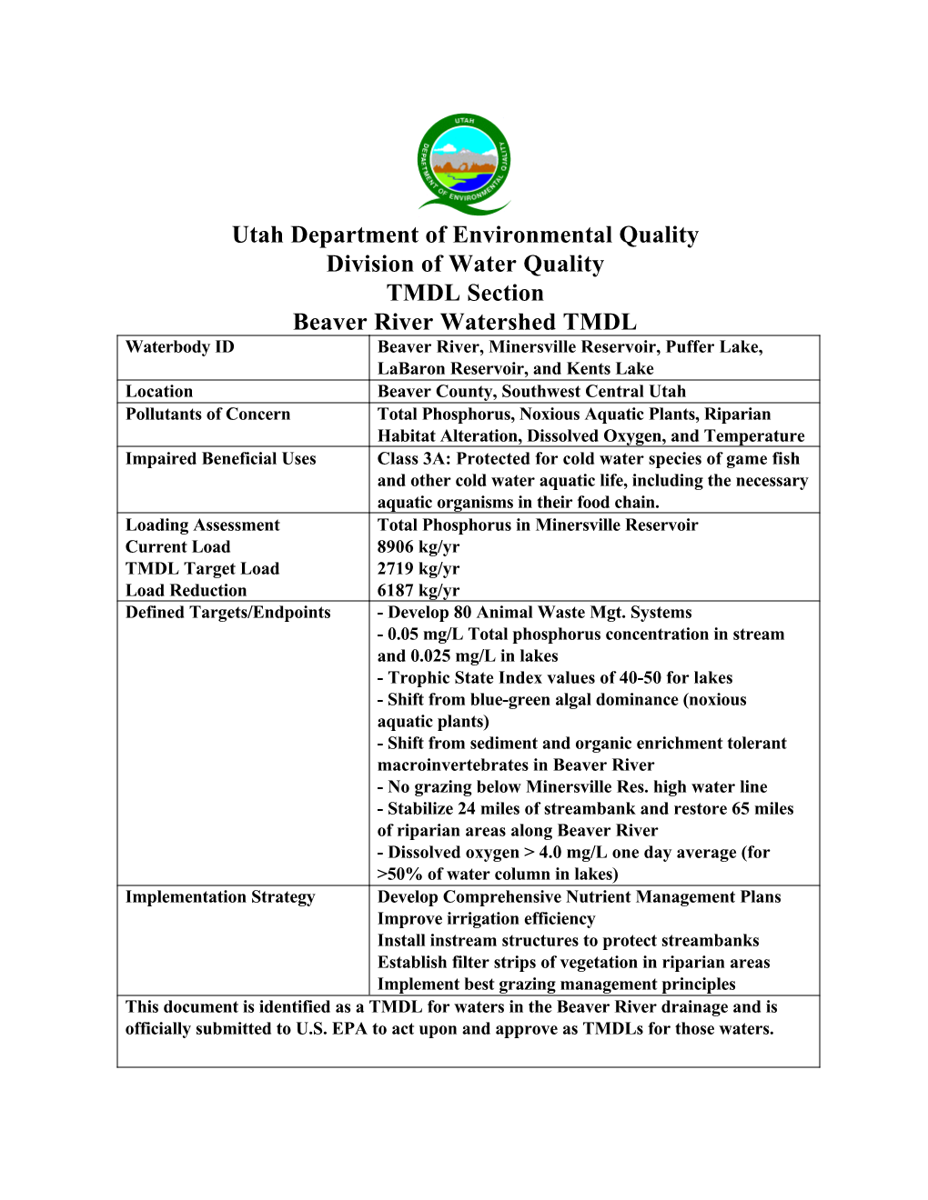 Beaver River Watershed