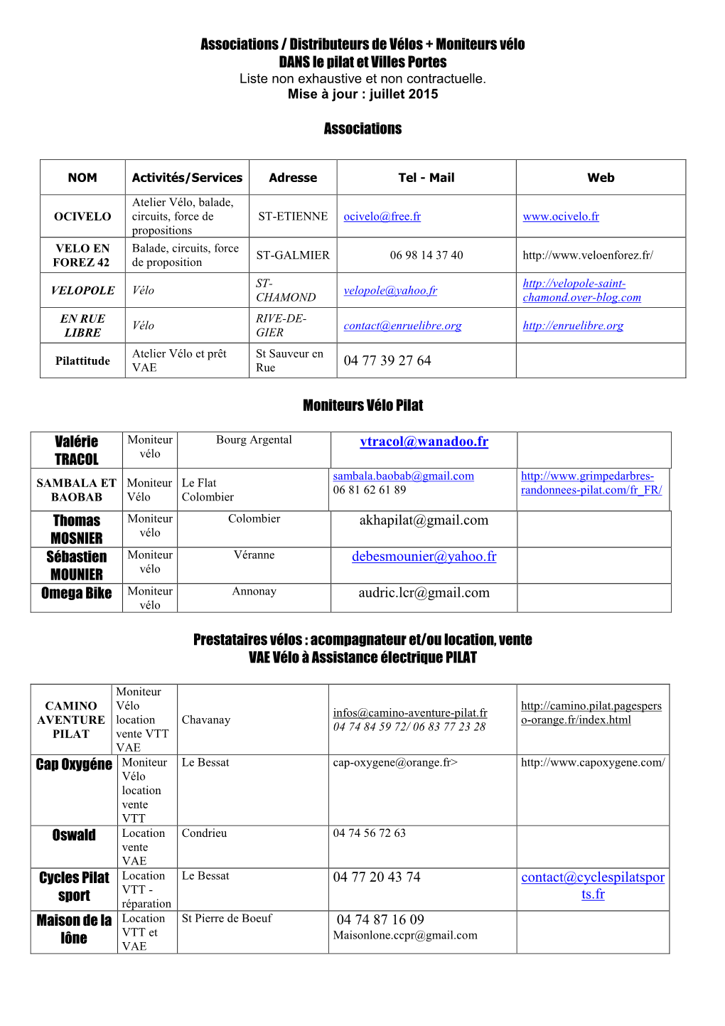 Associations / Distributeurs De Vélos + Moniteurs Vélo DANS Le Pilat Et Villes Portes Liste Non Exhaustive Et Non Contractuelle