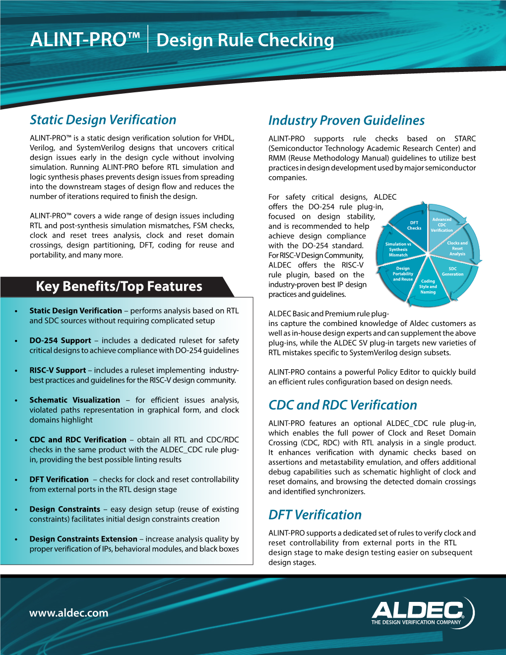 ALINT-PRO™ Design Rule Checking