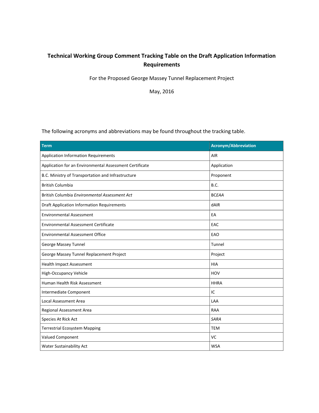 Technical Working Group Comment Tracking Table on the Draft Application Information Requirements