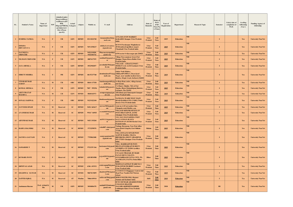 Ph.D. Student Details-2019-20 Main.Xlsx