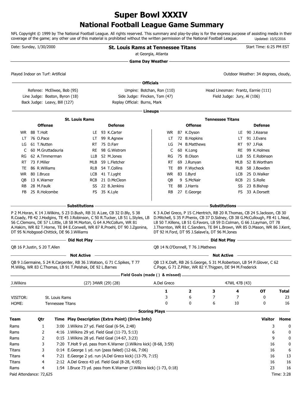 Super Bowl XXXIV National Football League Game Summary NFL Copyright © 1999 by the National Football League