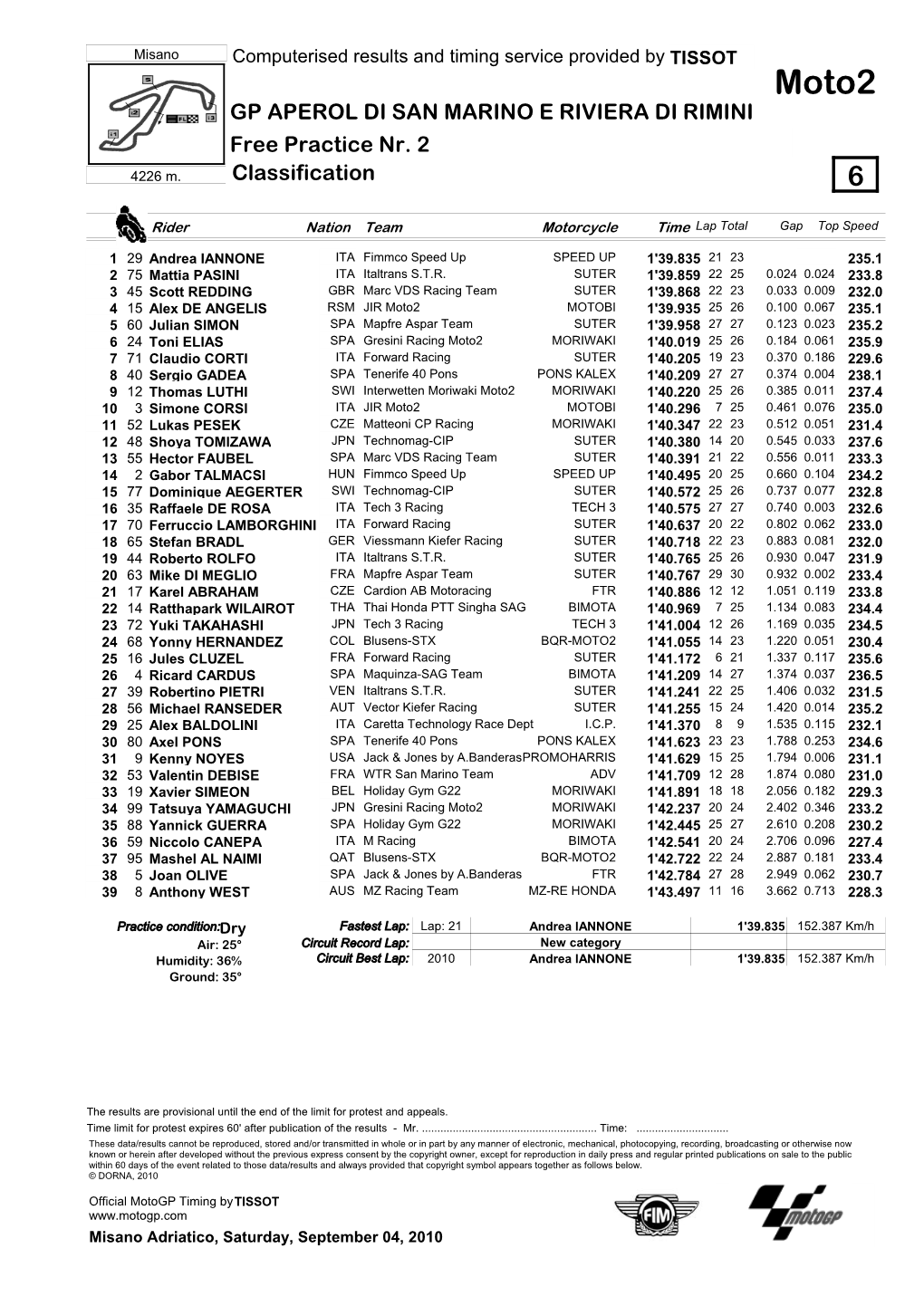 Moto2 GP APEROL DI SAN MARINO E RIVIERA DI RIMINI Free Practice Nr