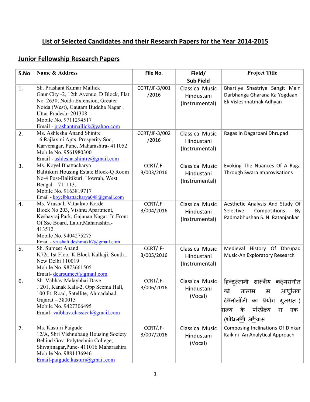 List of Selected Candidates and Their Research Papers for the Year 2014-2015