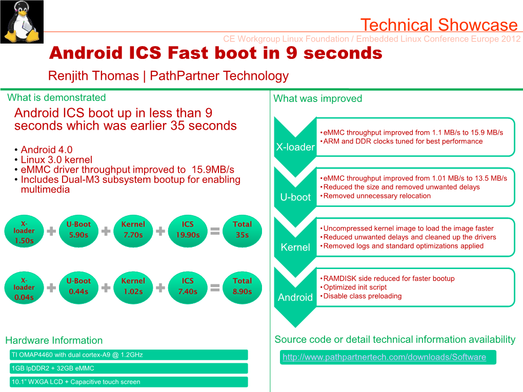 Technical Showcase Android ICS Fast Boot in 9 Seconds