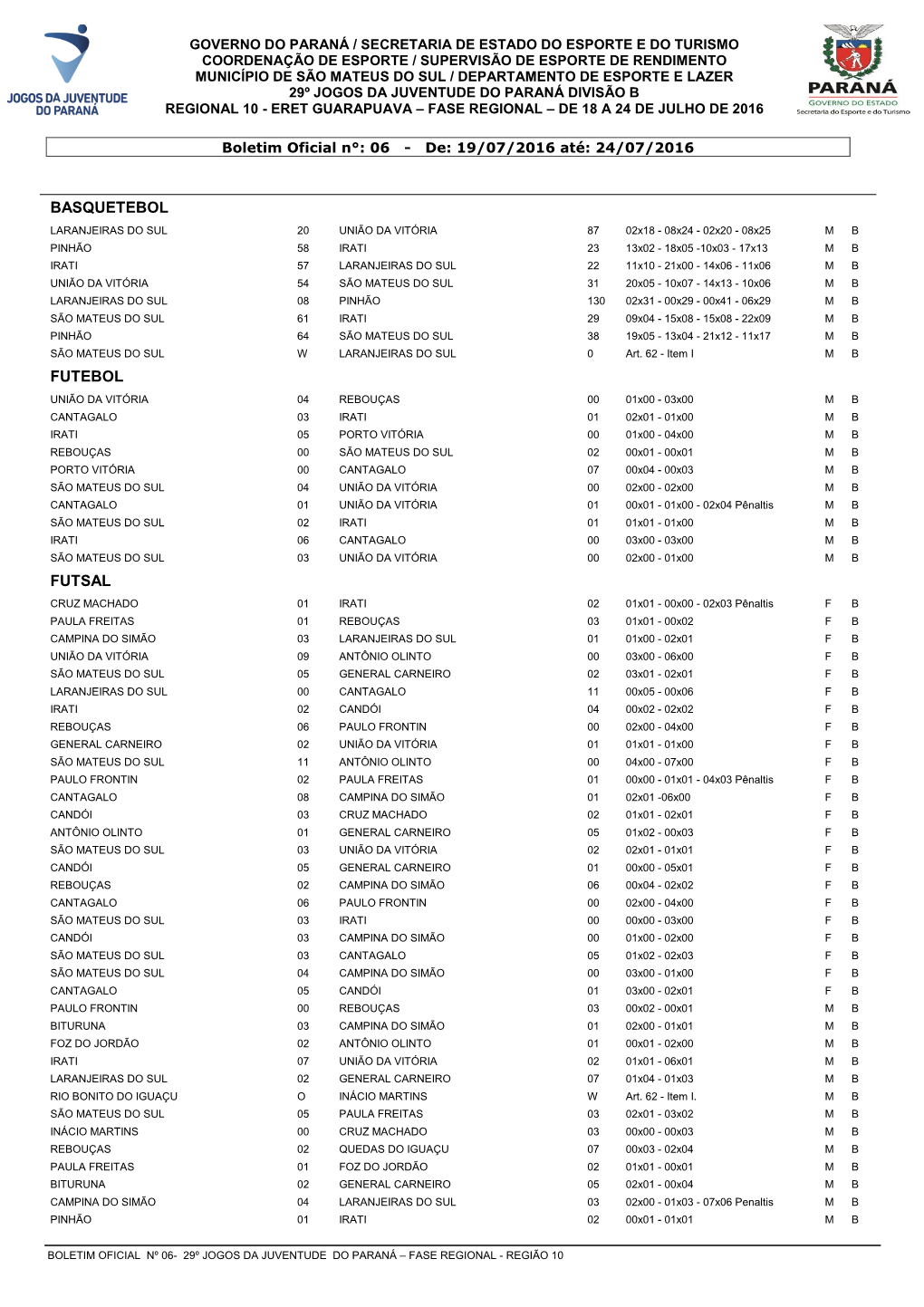 Resultados De Todos Os Jogos Por Fase