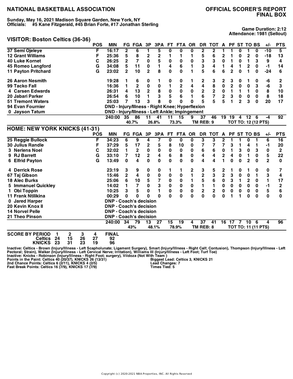 Box Score Celtics