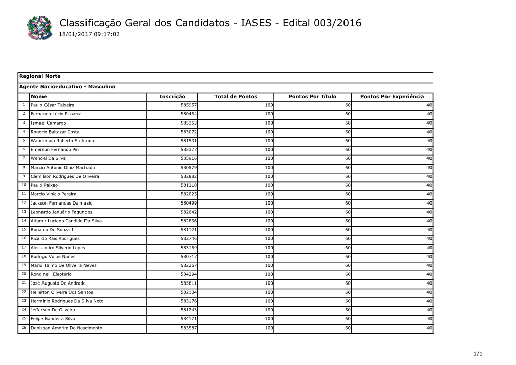 Classificação Geral Dos Candidatos - IASES - Edital 003/2016 18/01/2017 09:17:02