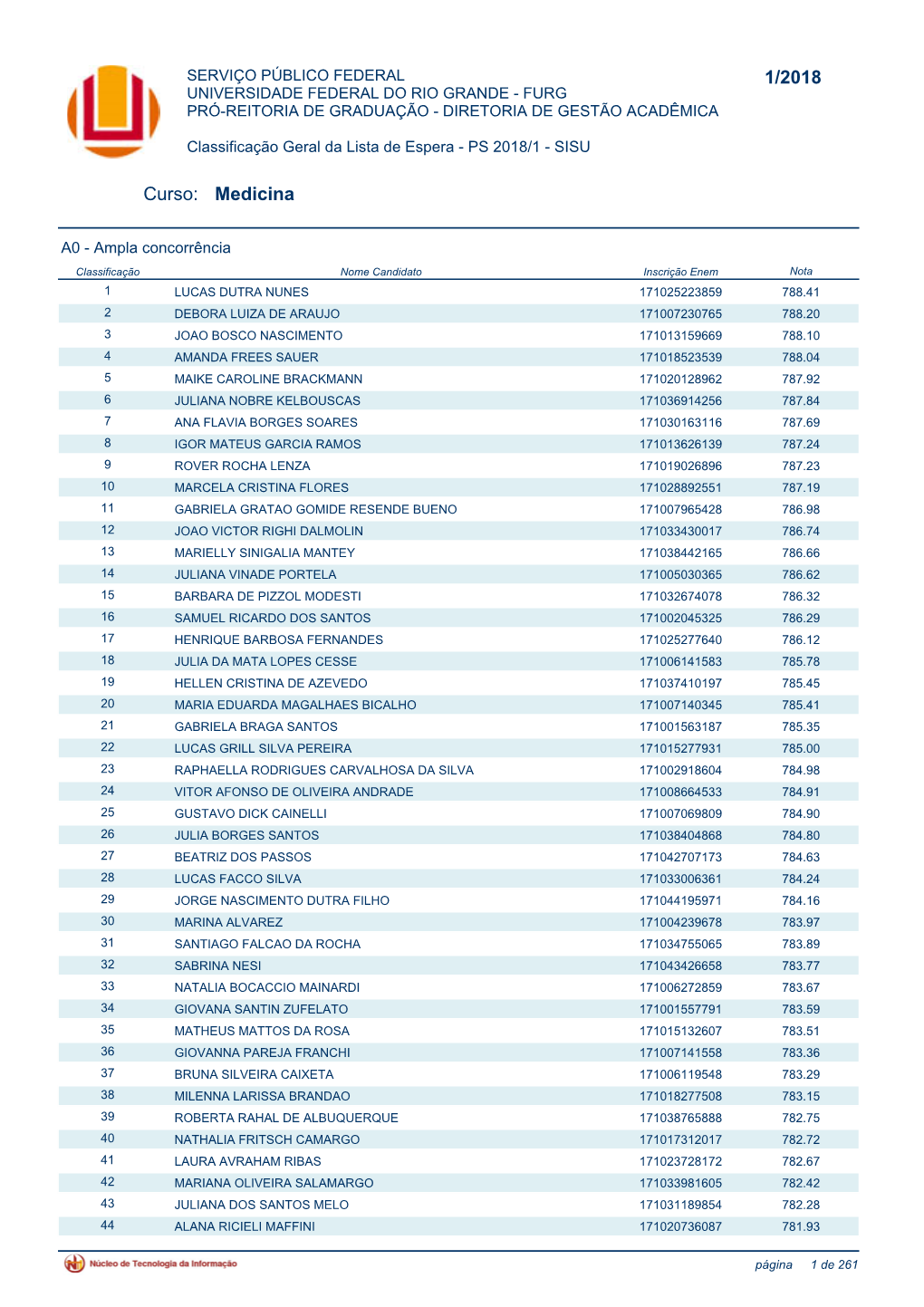 Classificação Geral Da Lista De Espera - PS 2018/1 - SISU