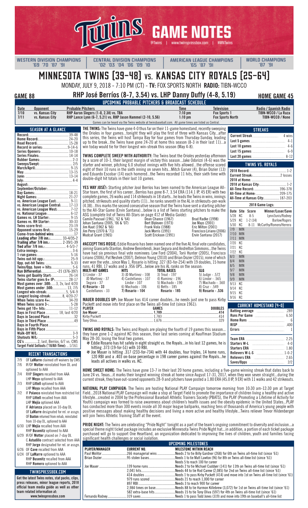 Minnesota Twins (39-48) Vs. Kansas City