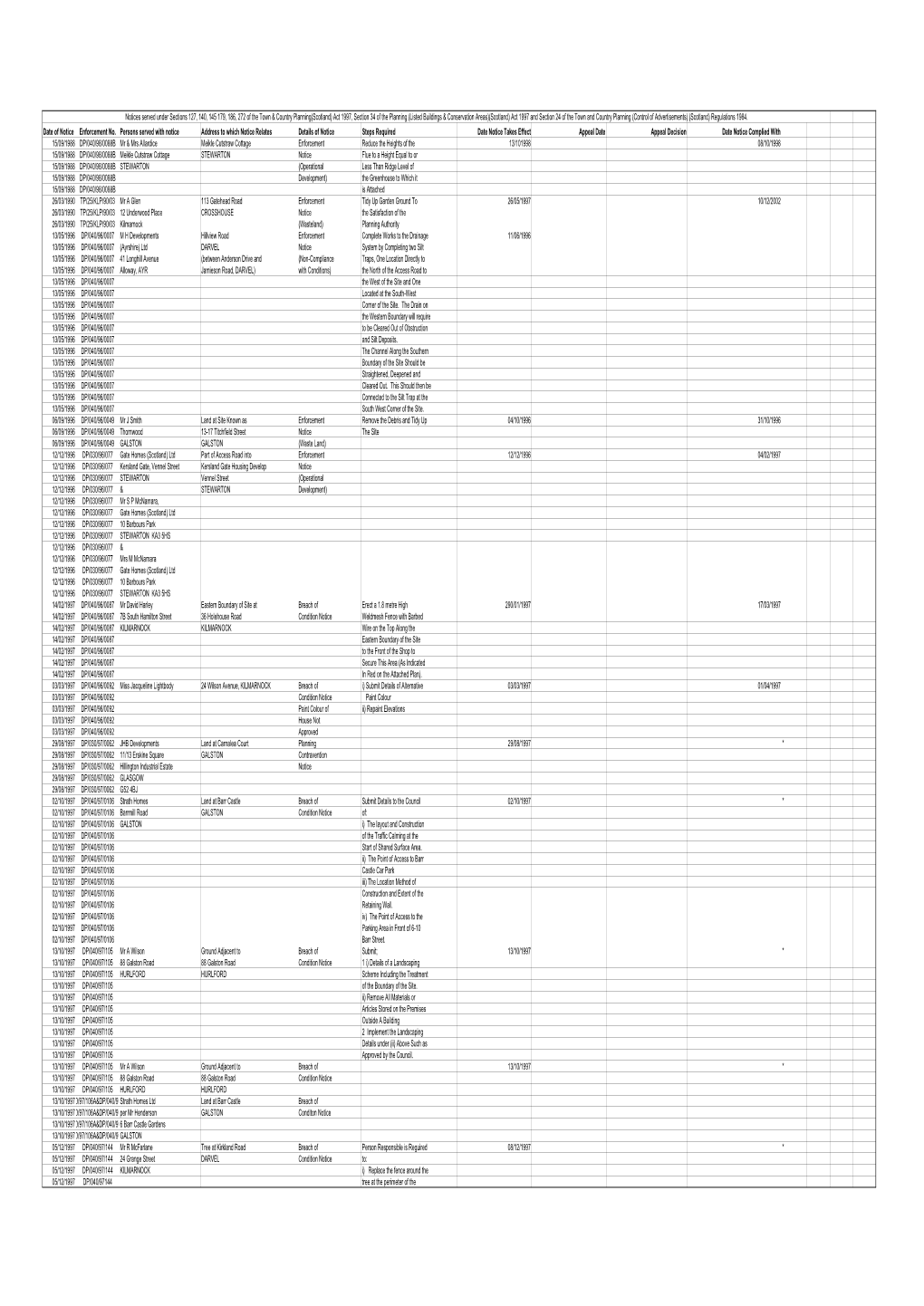 Enforcement Register