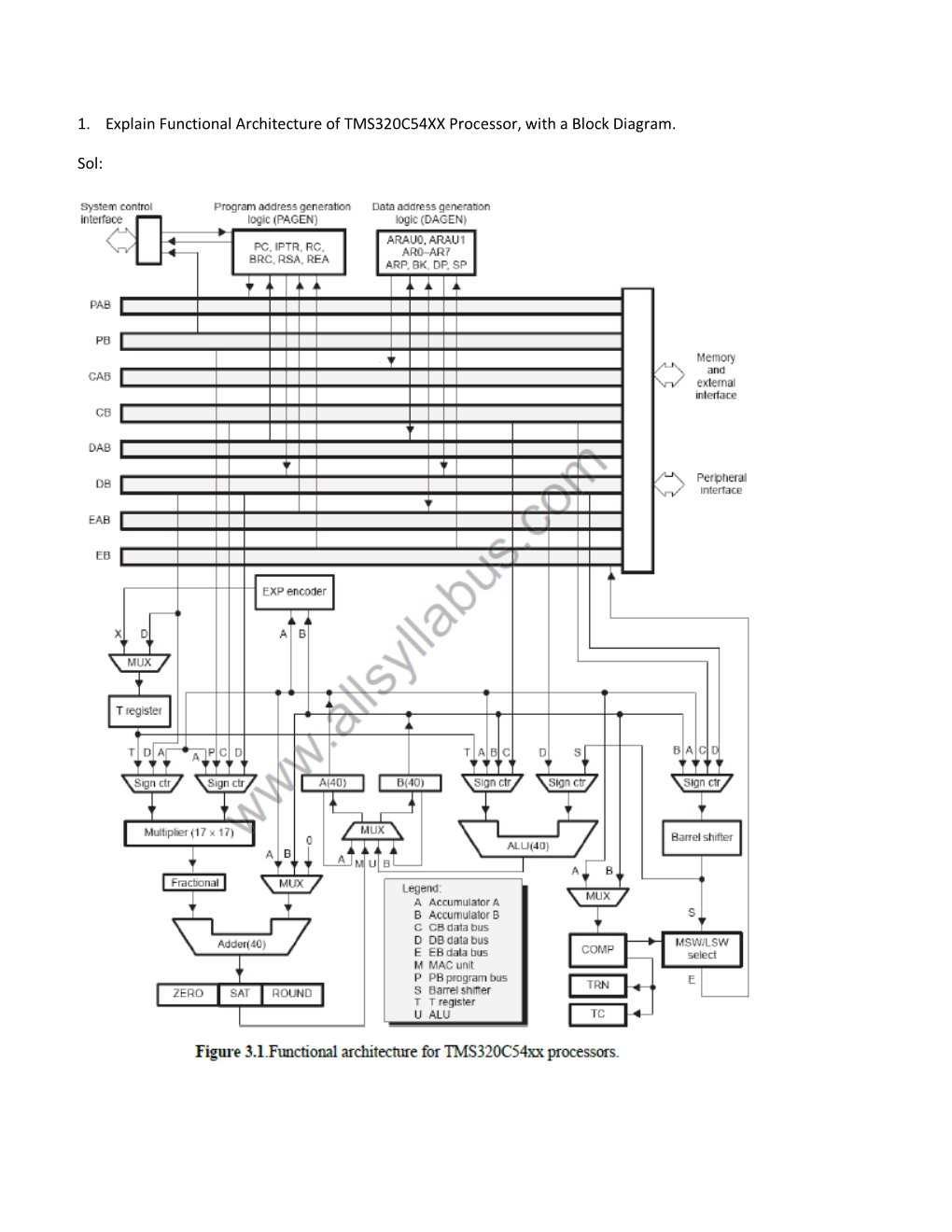 1. Explain Functional Architecture of TMS320C54XX Processor, with a Block Diagram