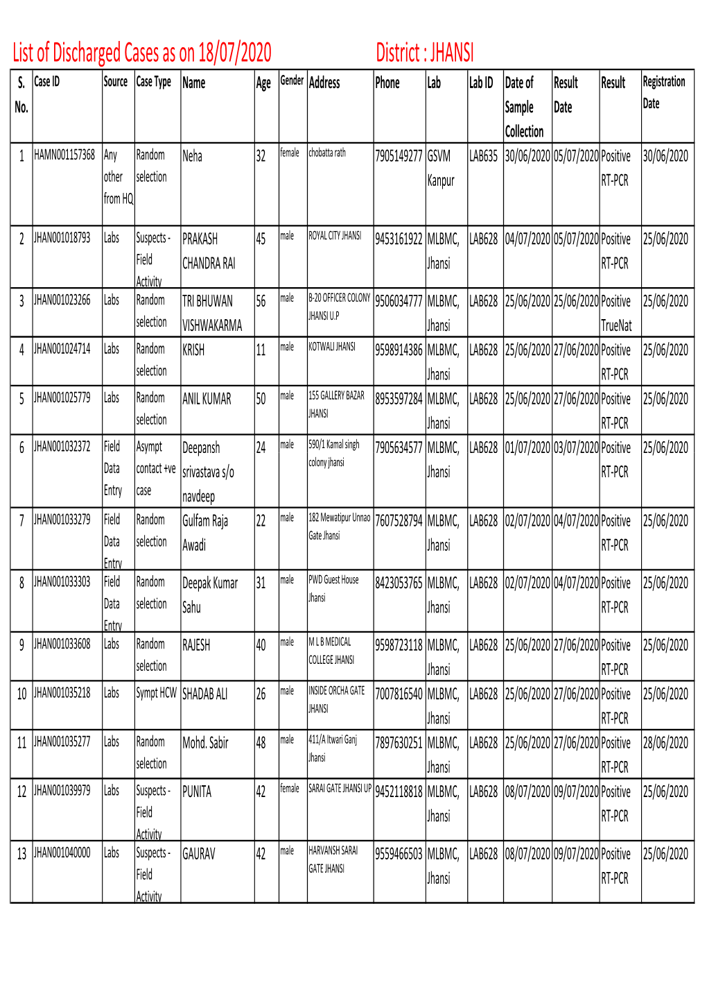 Total Discharge List.Xlsx