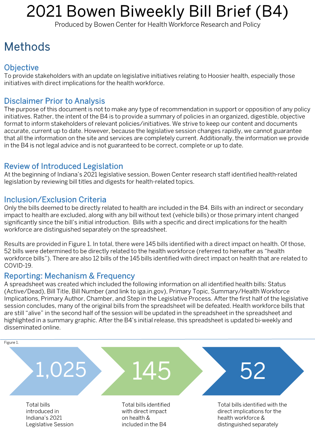 2021 Bowen Biweekly Bill Brief (B4) Produced by Bowen Center for Health Workforce Research and Policy