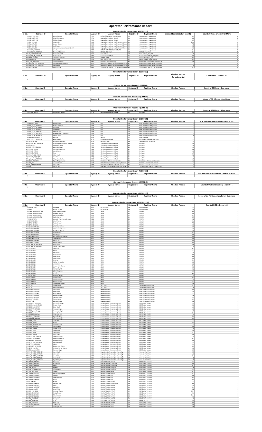 Operator Performance Report-1 (OPPR-1) S