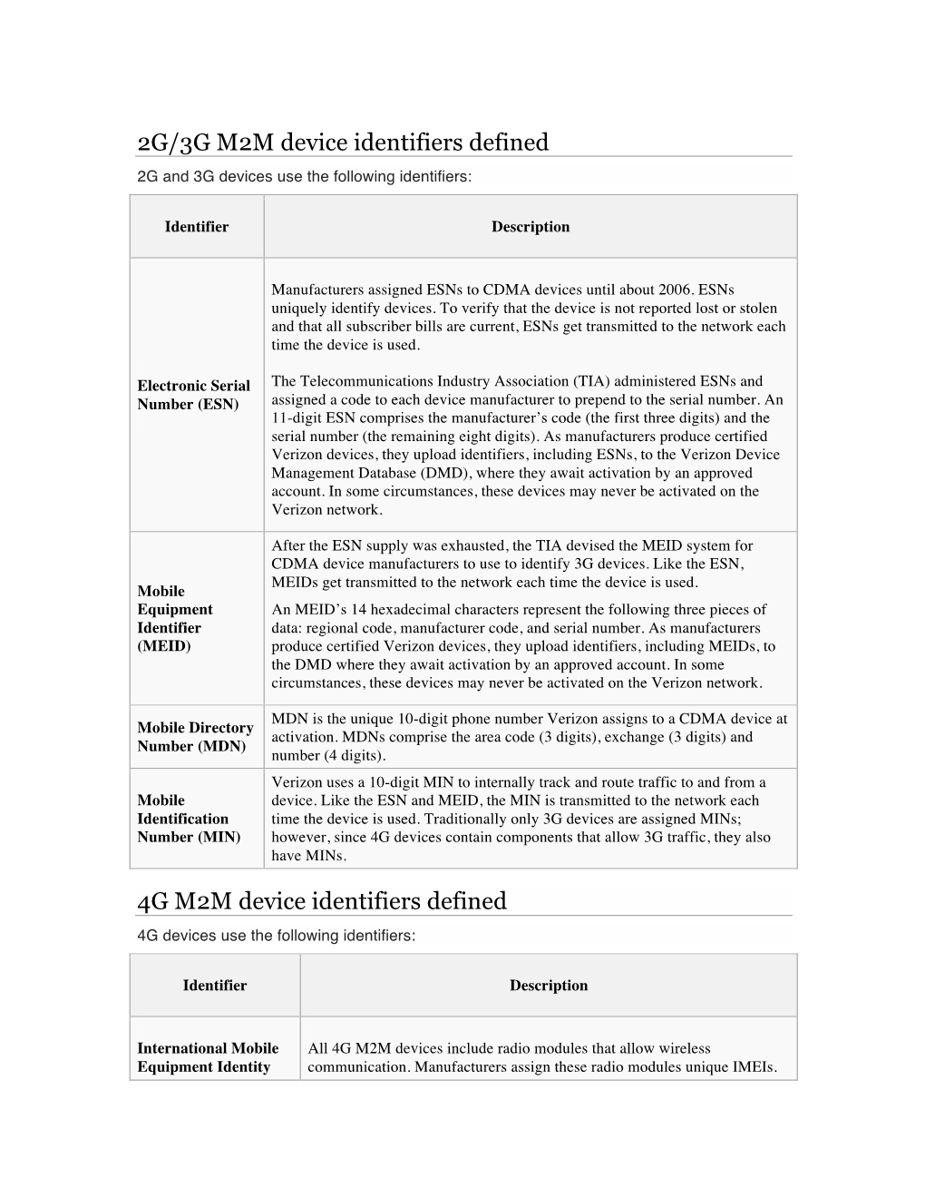 2G/3G M2M Device Identifiers Defined 4G M2M Device Identifiers