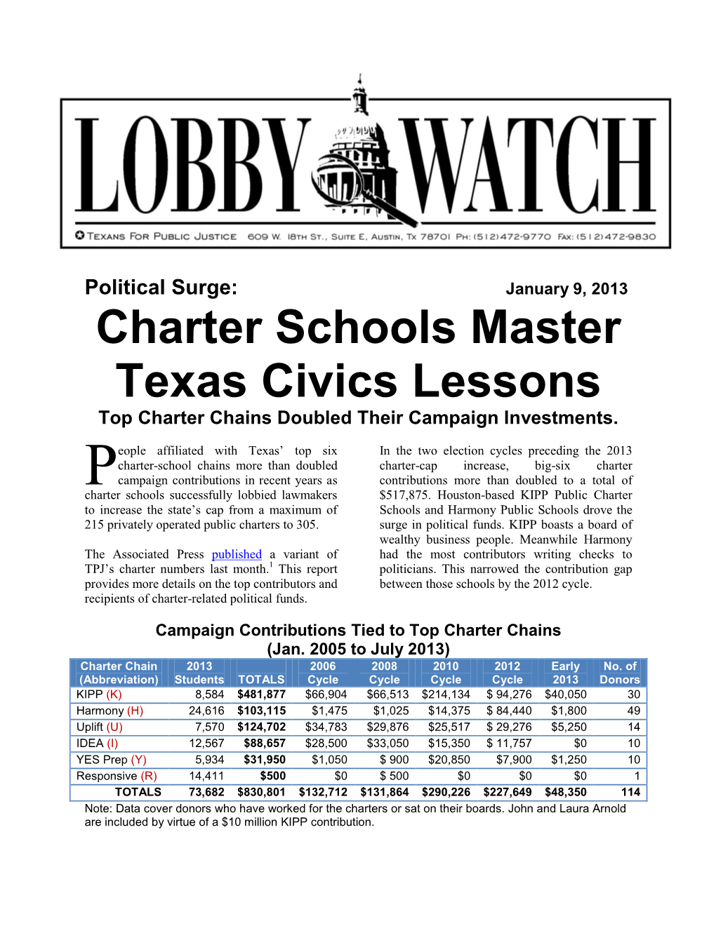 Charter Schools Master Texas Civics Lessons Top Charter Chains Doubled Their Campaign Investments