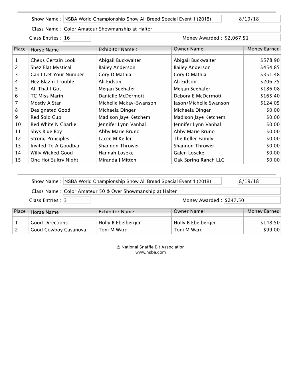 Class Entries : Color Amateur Showmanship at Halter 16 Money Awarded