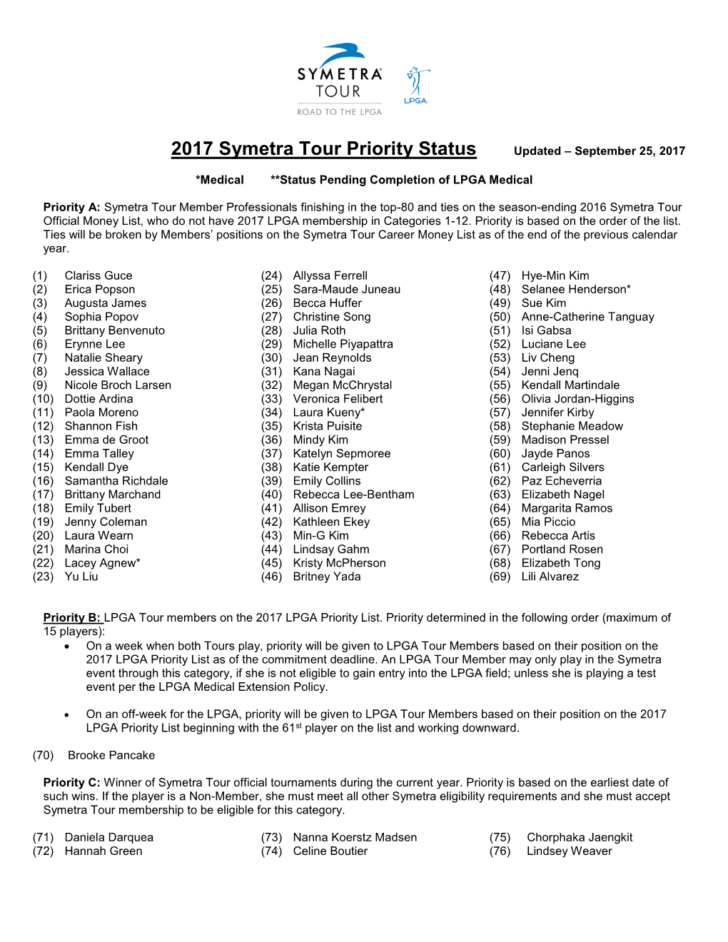 2017 Symetra Tour Priority Status Updated – September 25, 2017