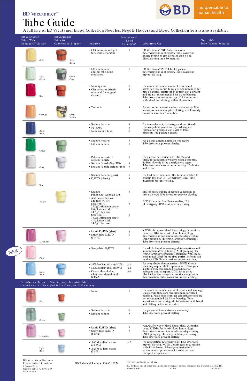 BD Vacutainer™ Tube Guide a Full Line of BD Vacutainer Blood Collection Needles, Needle Holders and Blood Collection Sets Is Also Available