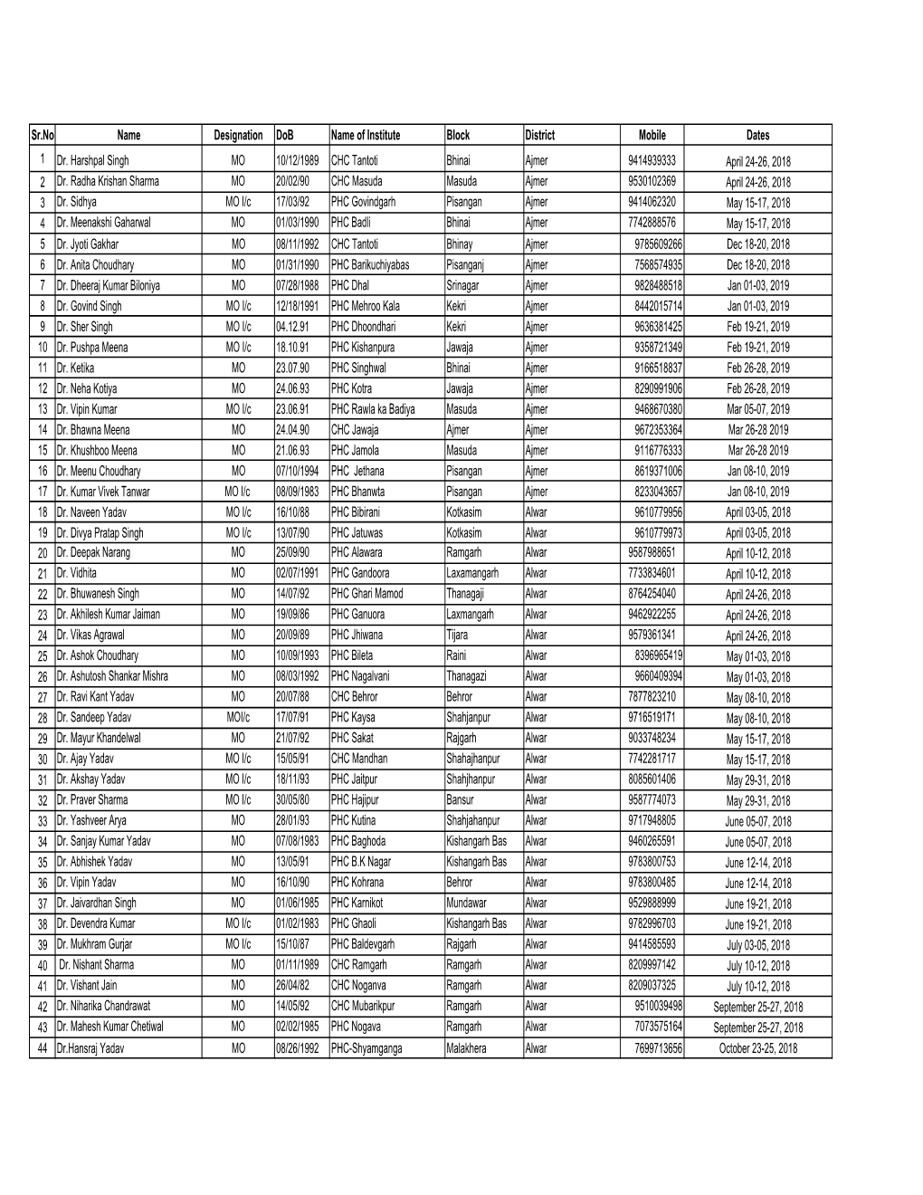 Final RI-MO Data FY 2018-19.Xlsx