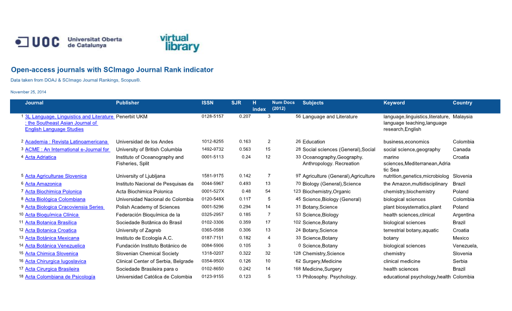 Open-Access Journals with Scimago Journal Rank Indicator Data Taken from DOAJ & Scimago Journal Rankings, Scopus®