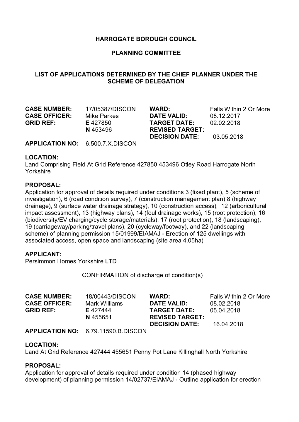 Applications Determined Under the Planning Scheme of Delegation