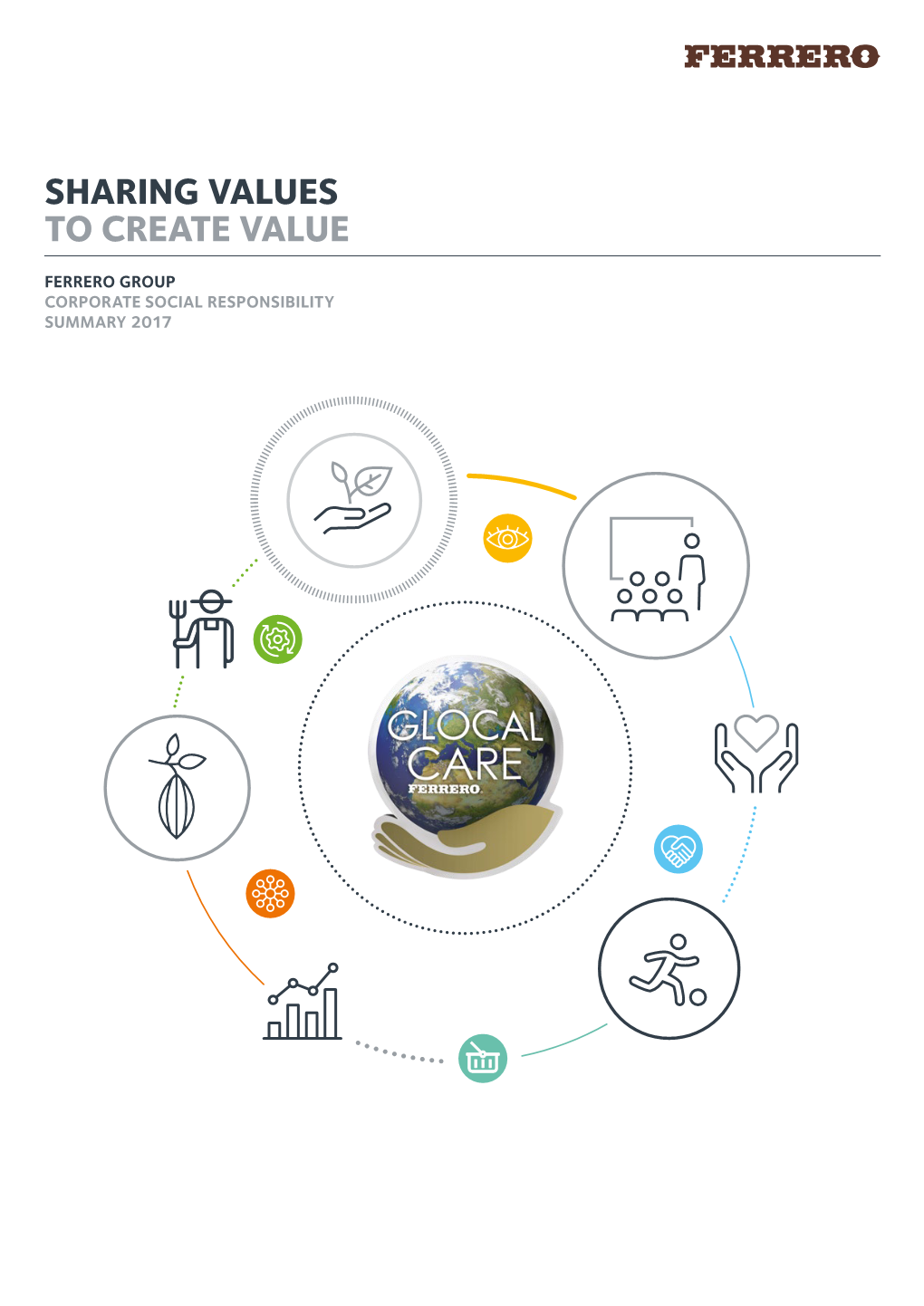 Sharing Values to Create Value