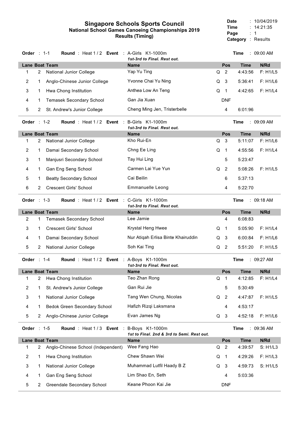 Singapore Schools Sports Council