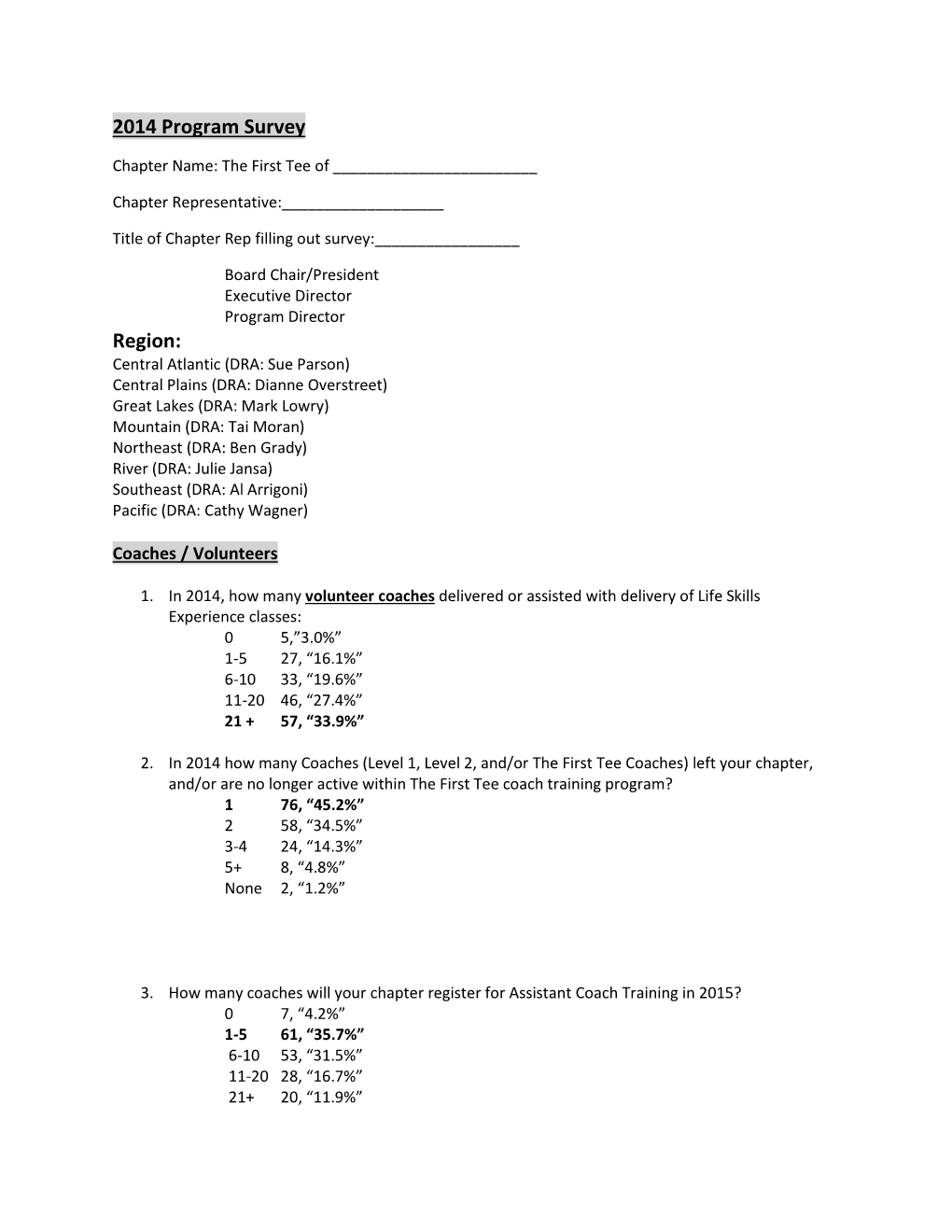 2014 Program Survey Region