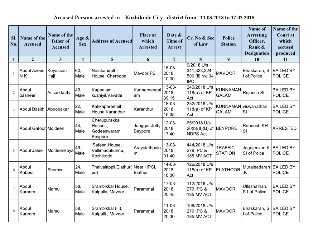 Accused Persons Arrested in Kozhikode City District from 11.03.2018 to 17.03.2018