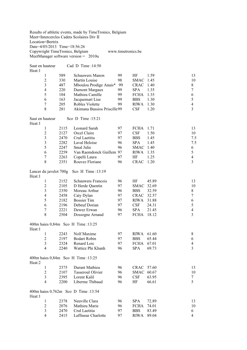 Results of Athletic Events, Made by Timetronics, Belgium