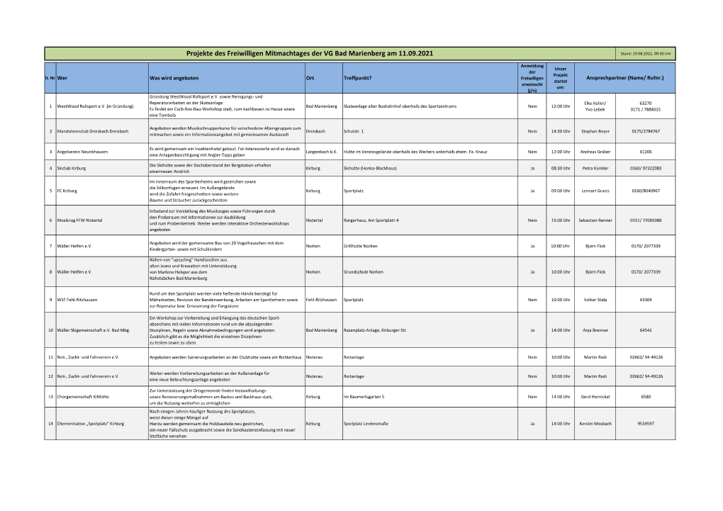 Projekte Des Freiwilligen Mitmachtages Der VG Bad Marienberg Am 11.09.2021 Stand: 19.08.2021, 09:30 Uhr