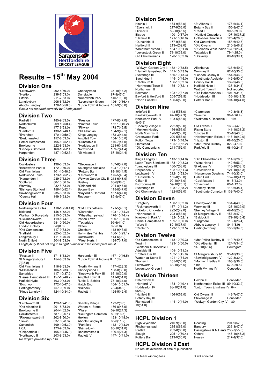 League Results