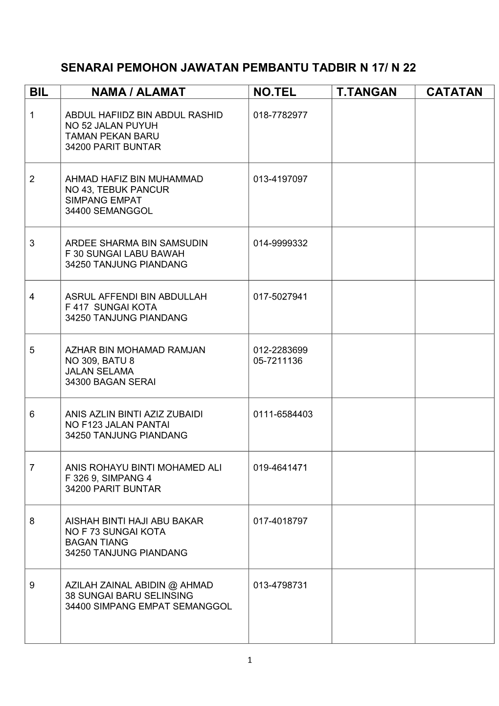 N 22 Bil Nama / Alamat No.Tel T.Tangan Catatan