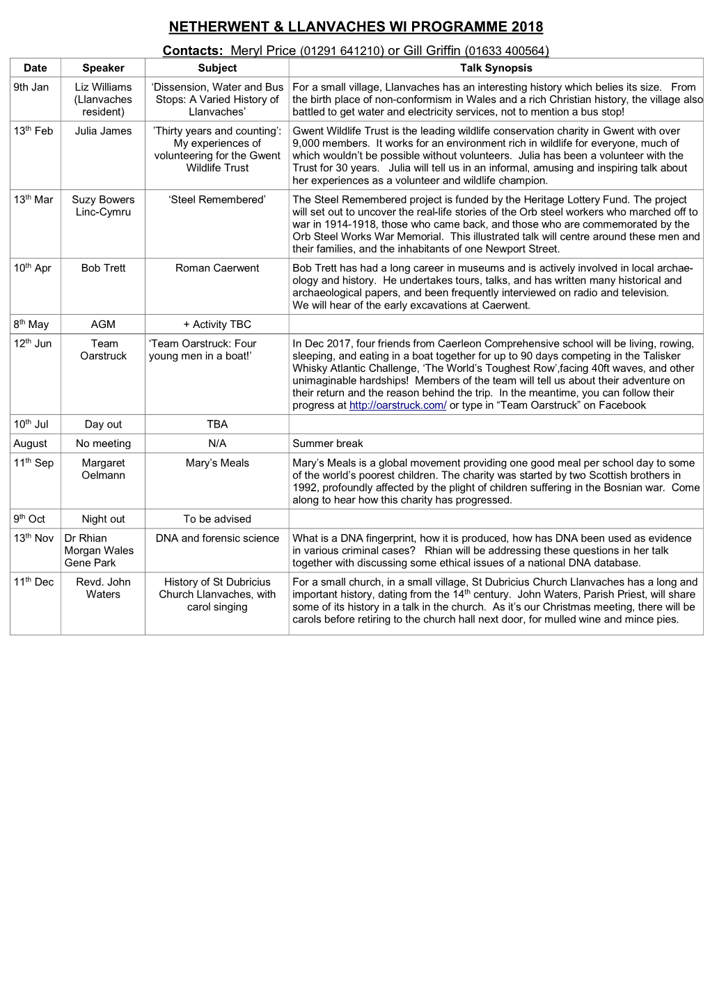 Netherwent & Llanvaches Wi Programme 2018