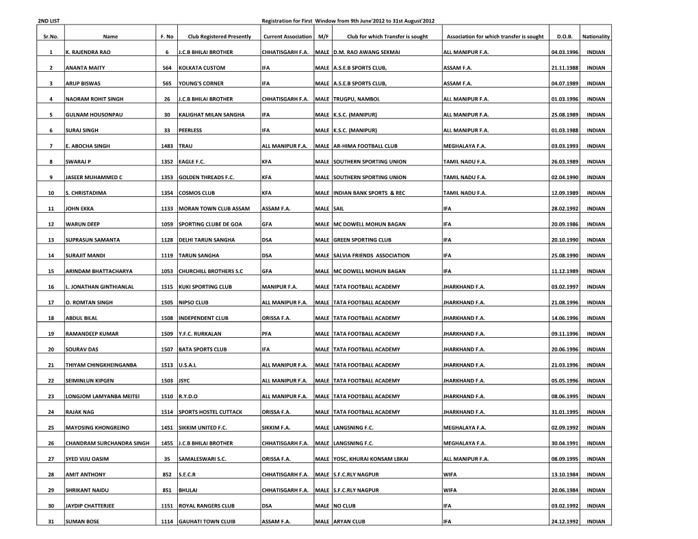 List of Second Transfer Window from June 9 to August 31, 2012