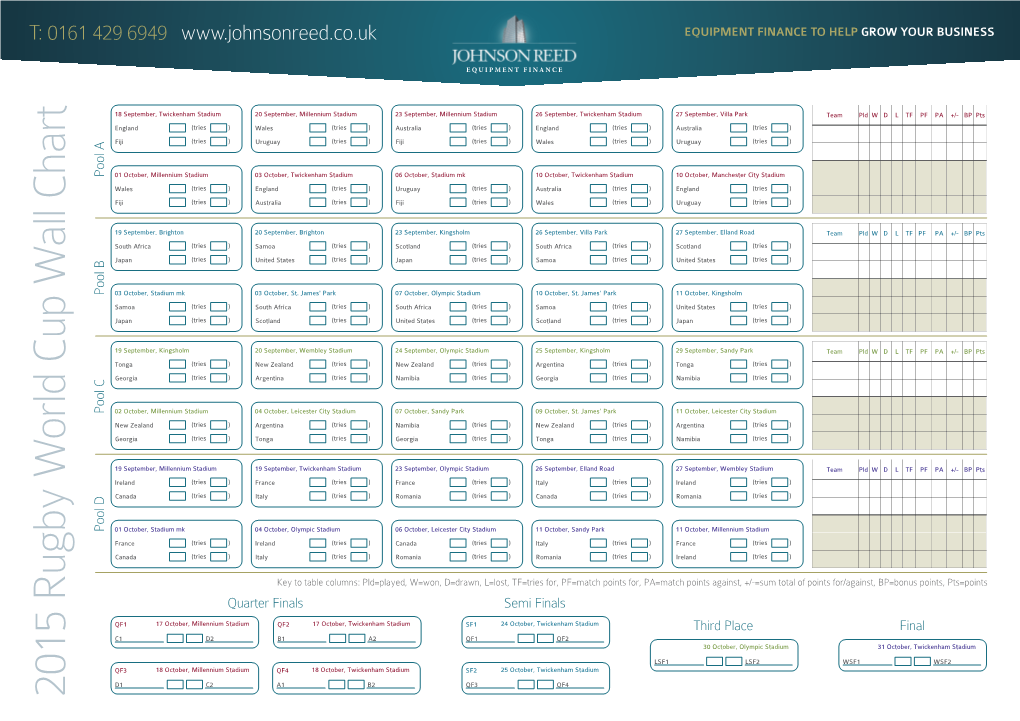 2015 Rugby W Orld Cup W All Chart