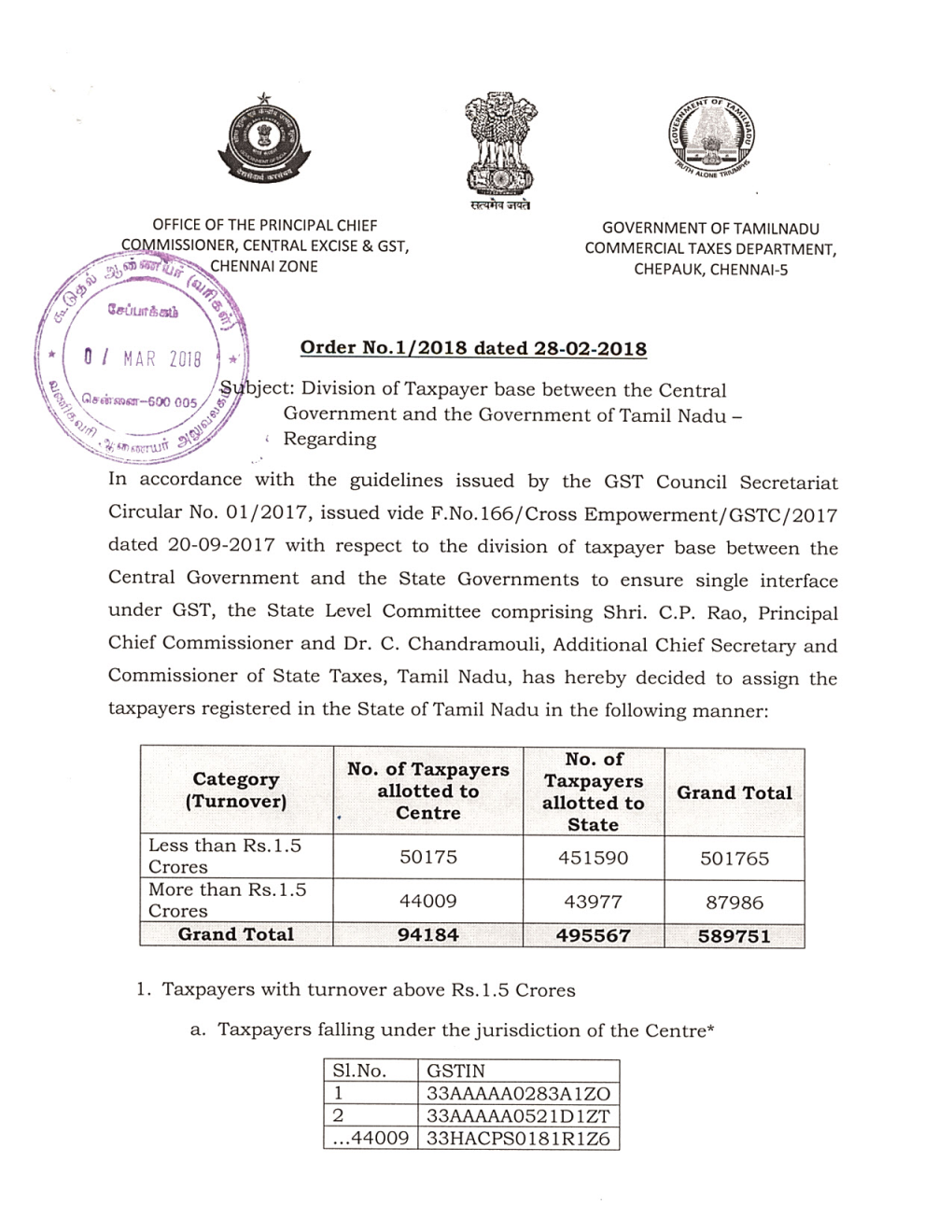 Division of Taxpayers