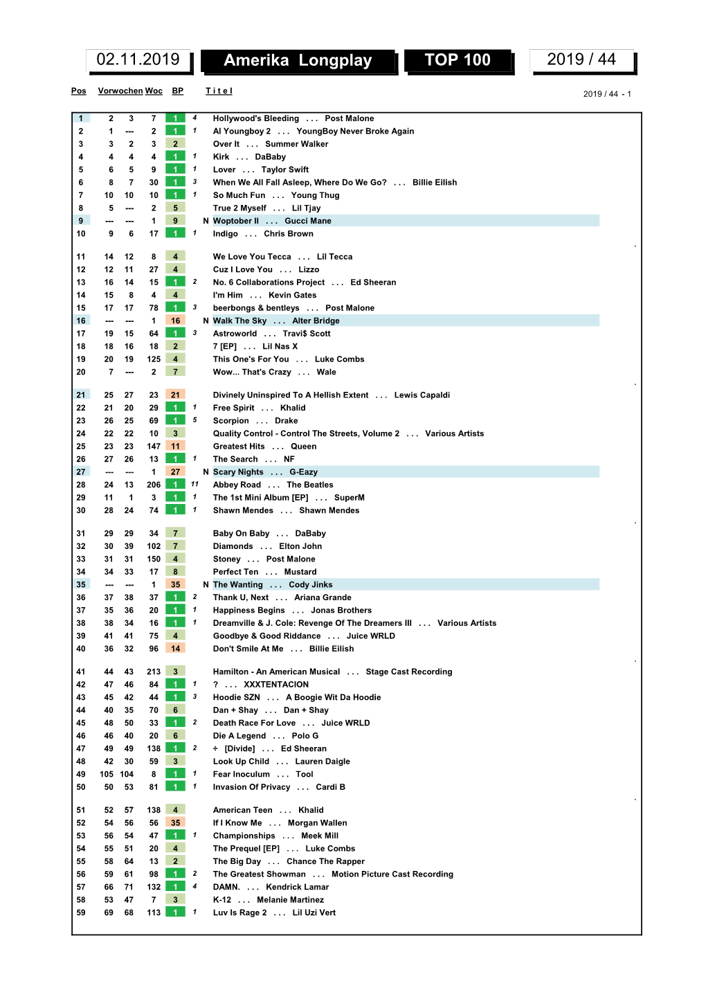 Amerika Longplay TOP 100 2019 / 44 02.11.2019