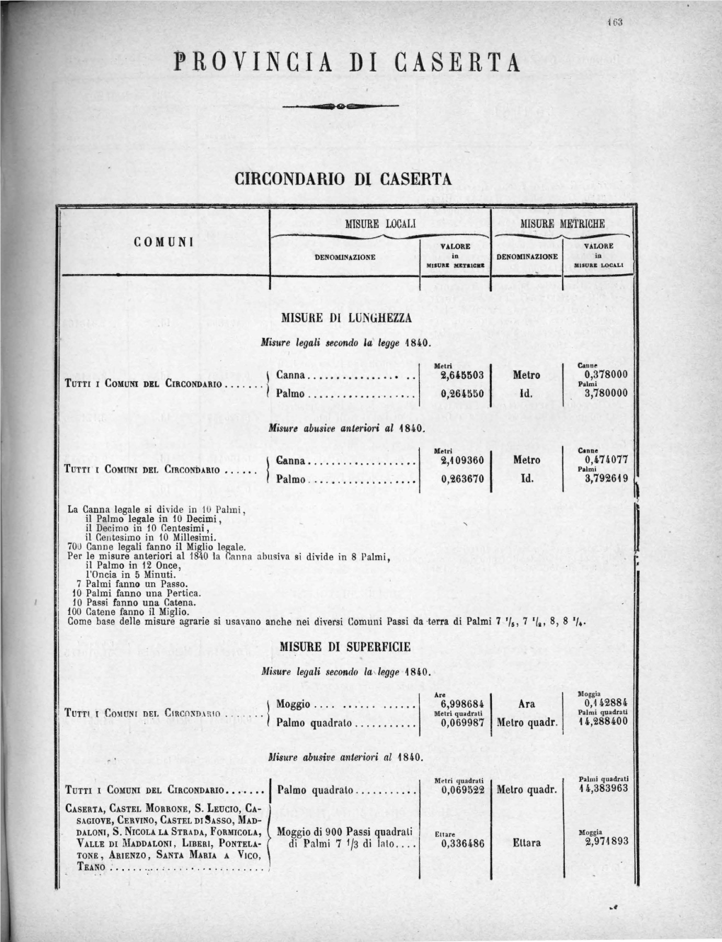 Provincia Di Caserta