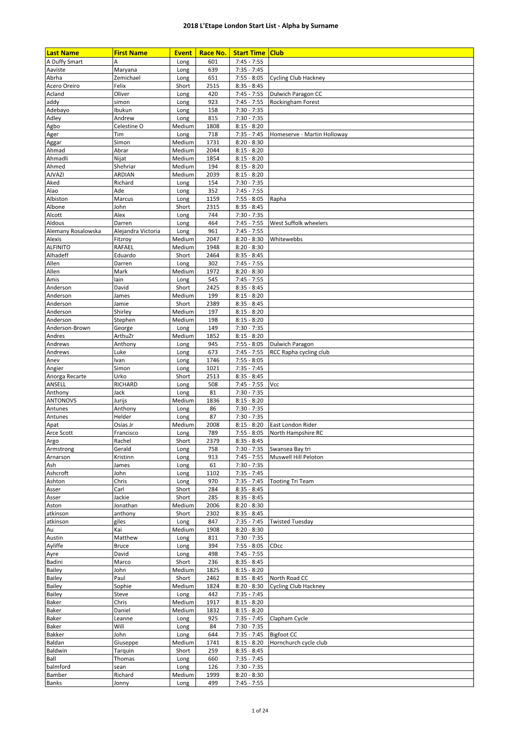 2018 L'etape London Start List - Alpha by Surname