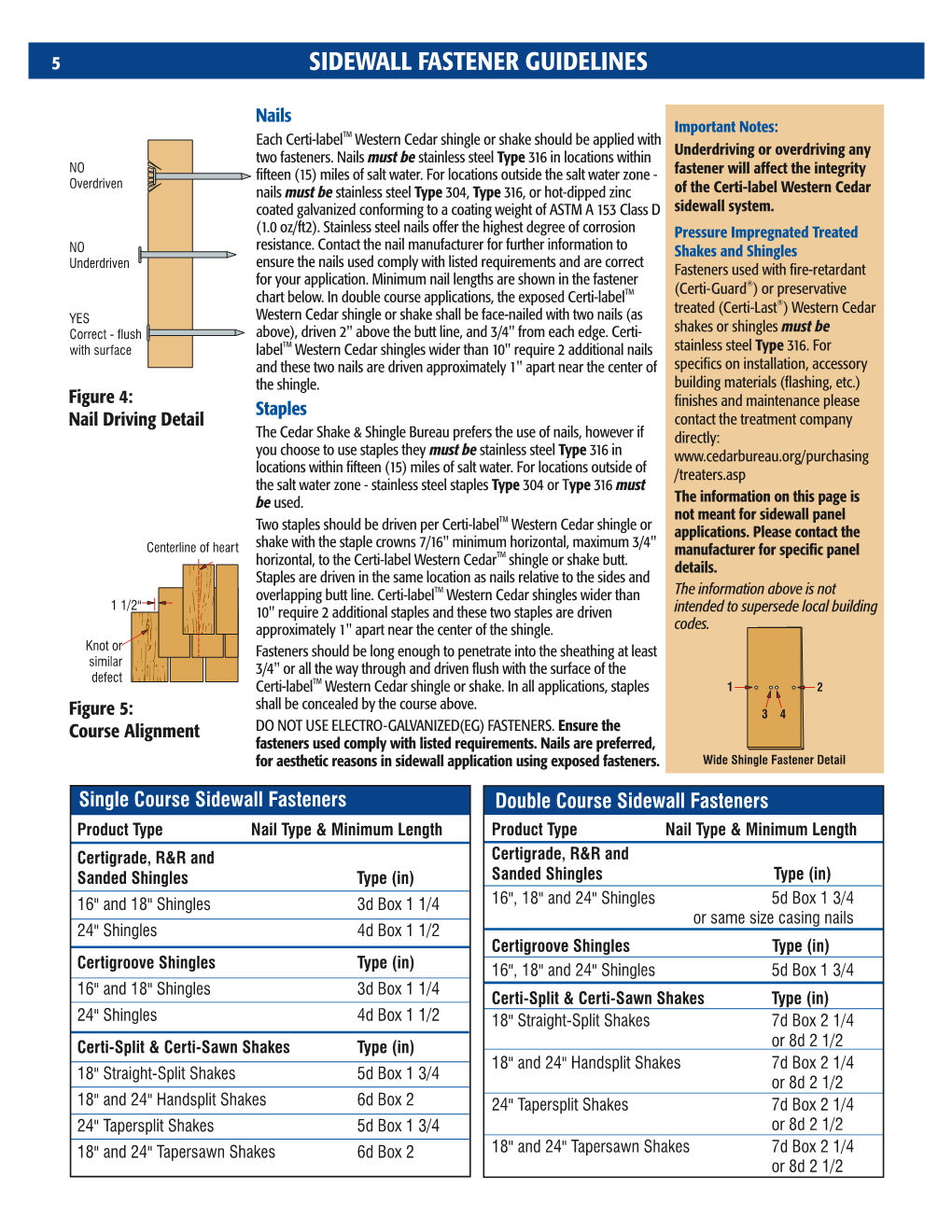 Sidewall Fastener Guidelines