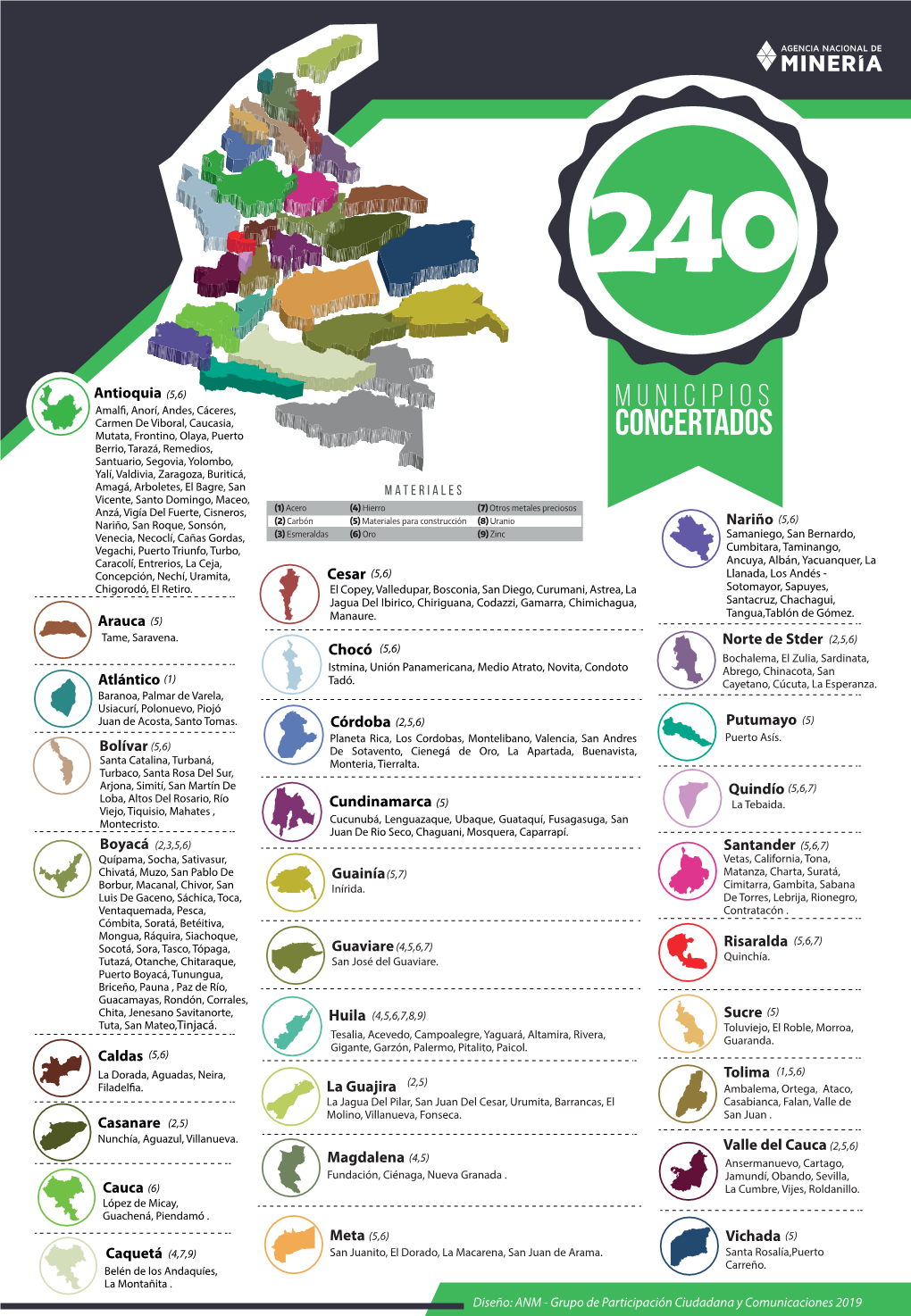 240 Municipios Concertados