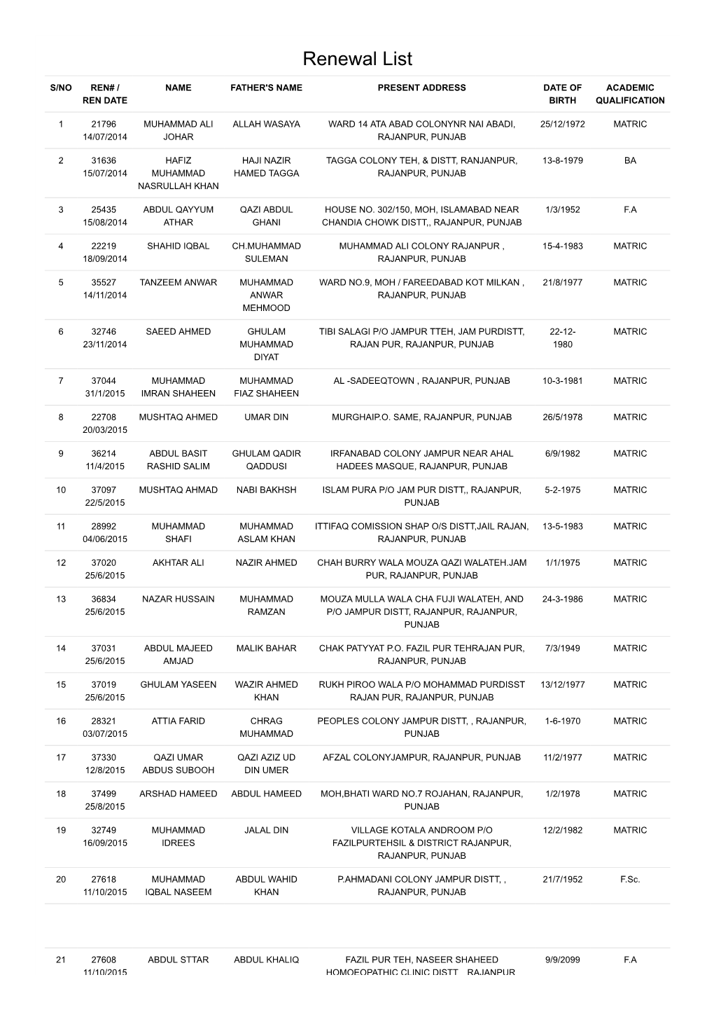 RAJANPUR-Ren9a1.Pdf