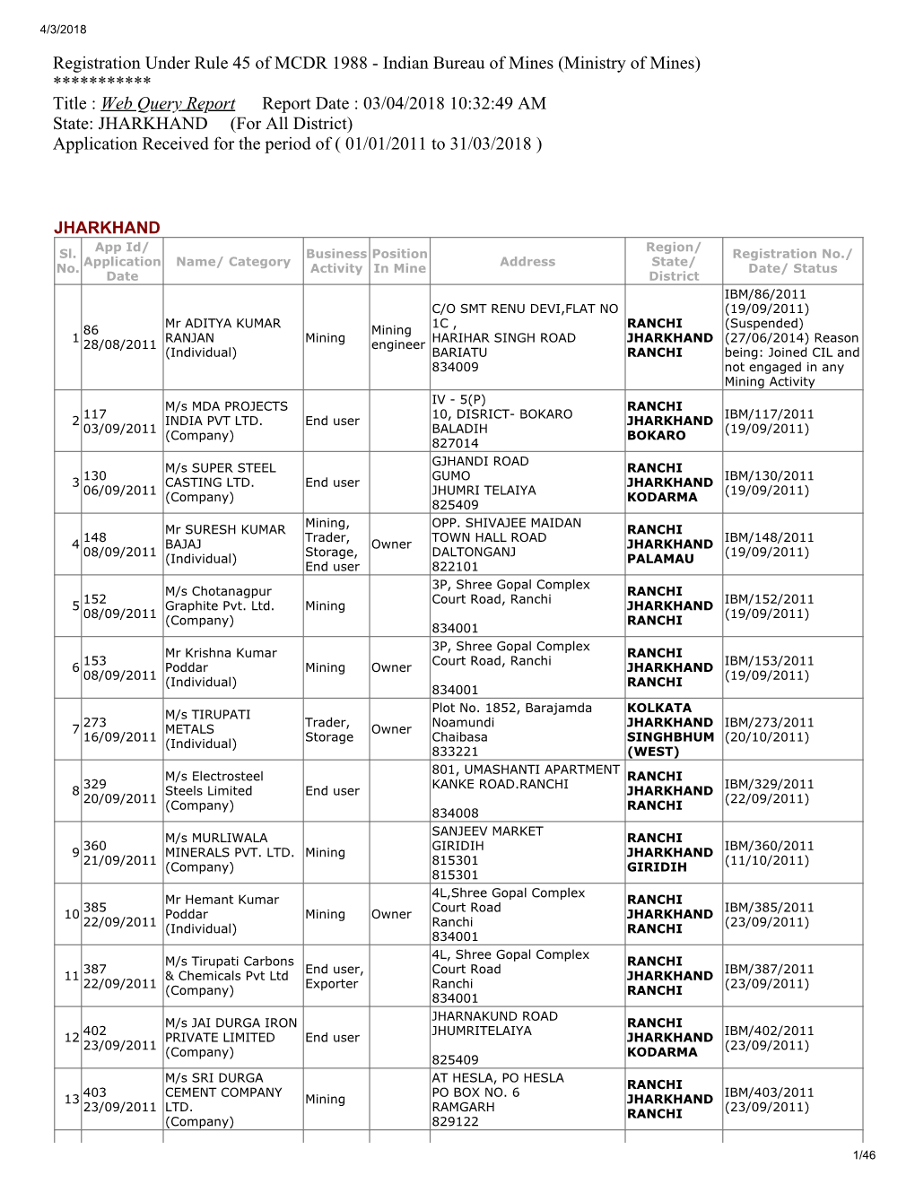 Registration Under Rule 45 of MCDR 1988