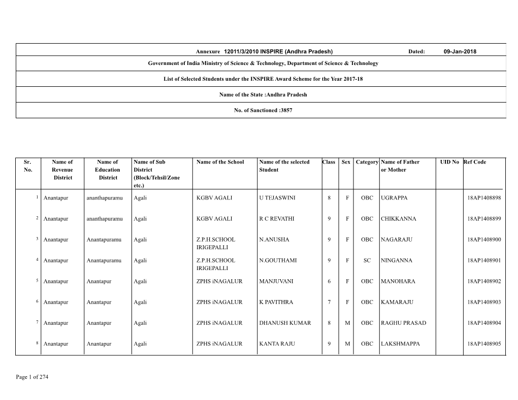 Annexure Government of India Ministry of Science & Technology