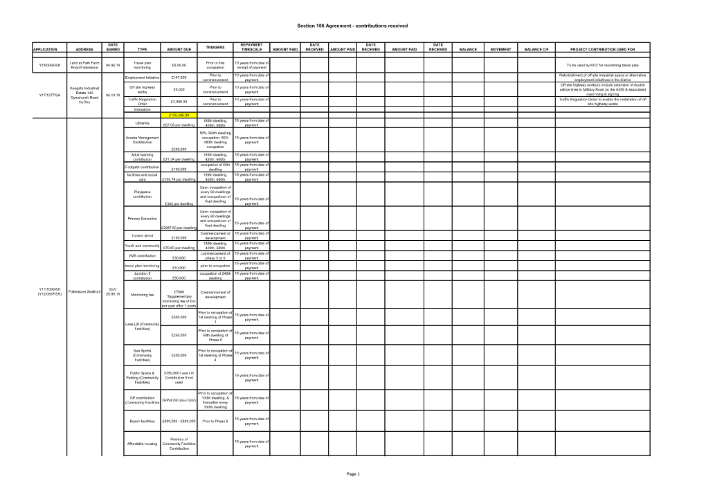 Section 106 Agreement - Contributions Received