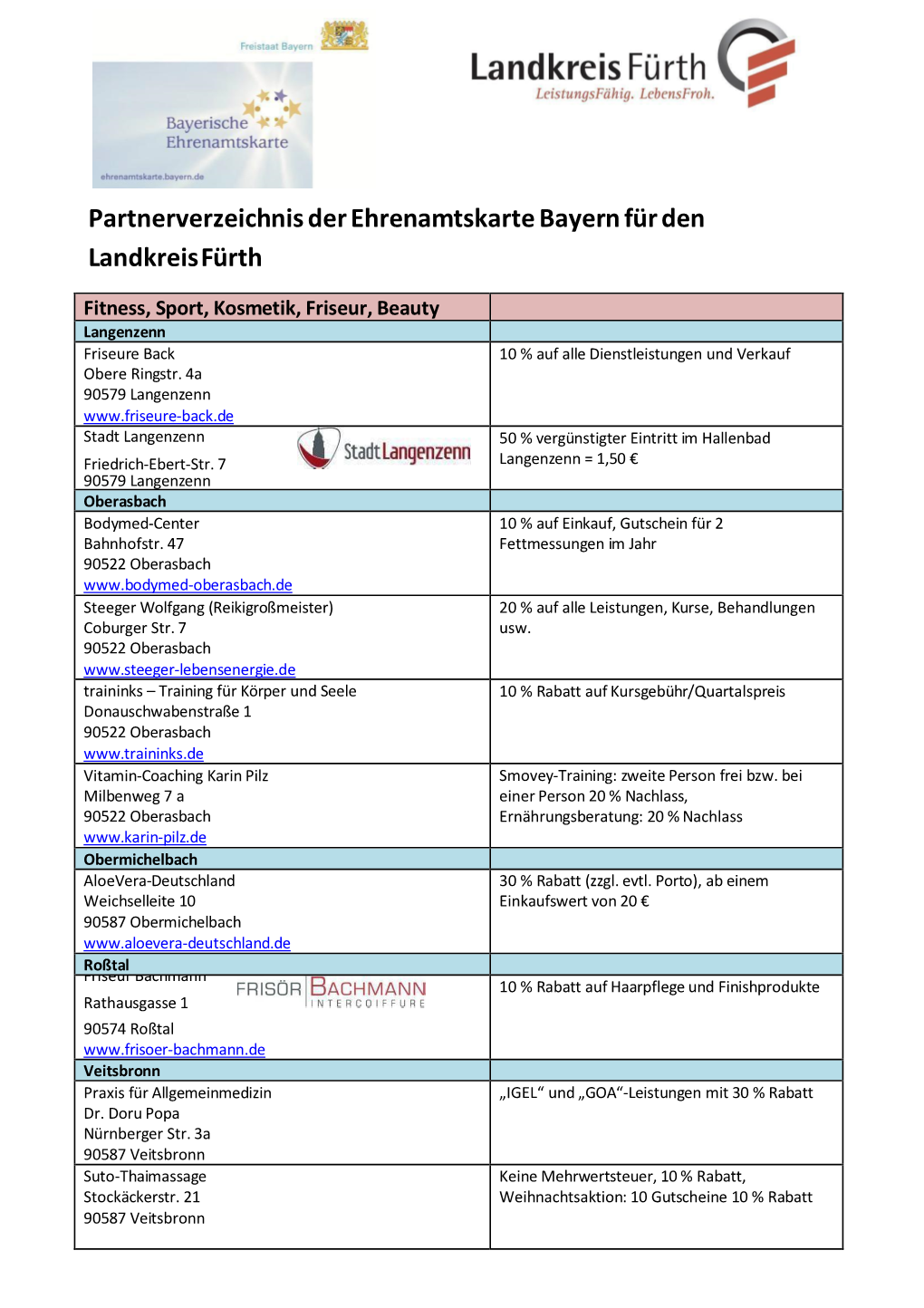 Partnerverzeichnis Der Ehrenamtskarte Bayern Für Den Landkreis Fürth